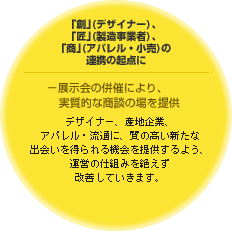 「創」(デザイナー)、「匠」(製造事業者)、「商」(アパレル・小売)の連携の起点に