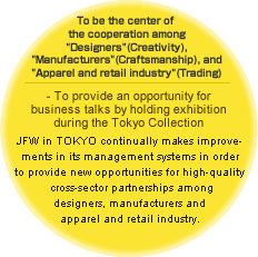 To be the center of the cooperation among “Designers” (Creativity), “Manufacturers” (Craftsmanship), and “Apparel and retail industry” (Trading)