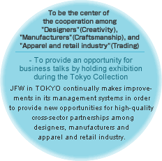 To be the center of the cooperation among “Designers” (Creativity), “Manufacturers” (Craftsmanship), and “Apparel and retail industry” (Trading)