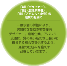 「創」(デザイナー)、「匠」(製造事業者)、「商」(アパレル・小売)の連携の起点に