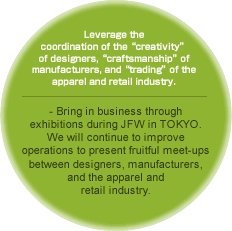 Leverage the coordination of the “creativity” of designers, “craftsmanship” of manufacturers, and “trading” of the apparel and retail industry.